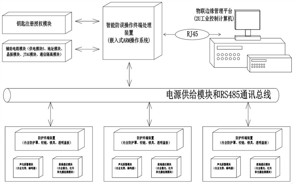 Intelligent anti-misoperation terminal processing system applicable to secondary cabin type equipment