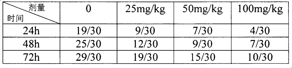 Application of oroxylin A in preparing medicament for treating pneumonia