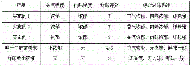 Bolete meat-flavored powder and preparation method thereof