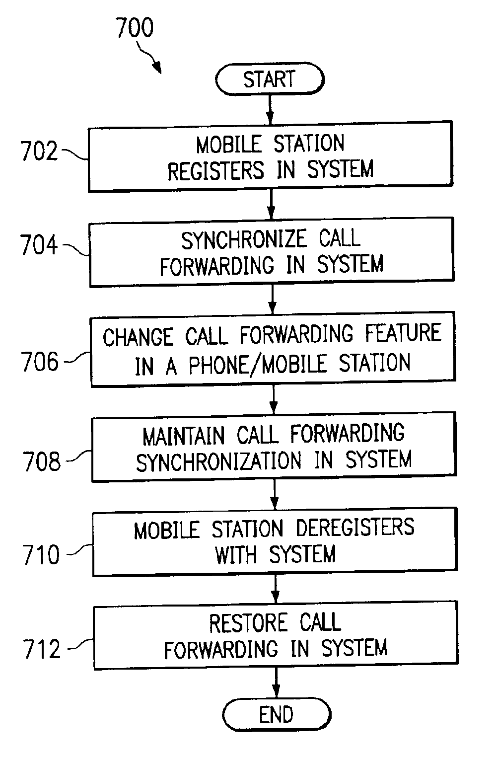 System and method for call forwarding synchronization in a communication system