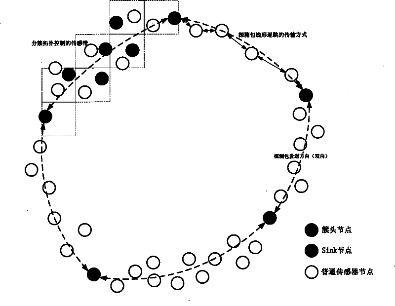 Band wireless sensor network diagnosis method