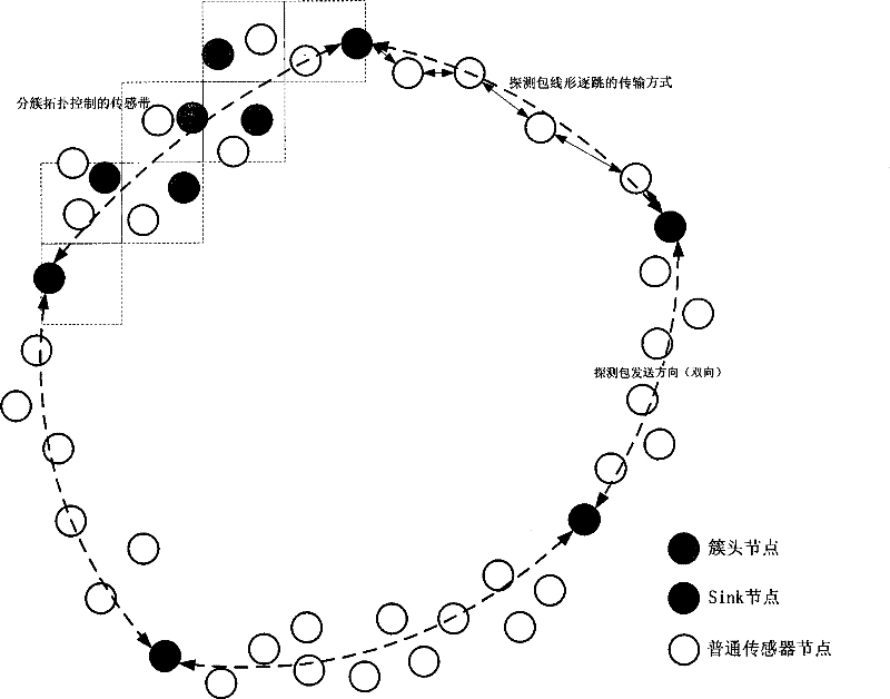 Band wireless sensor network diagnosis method