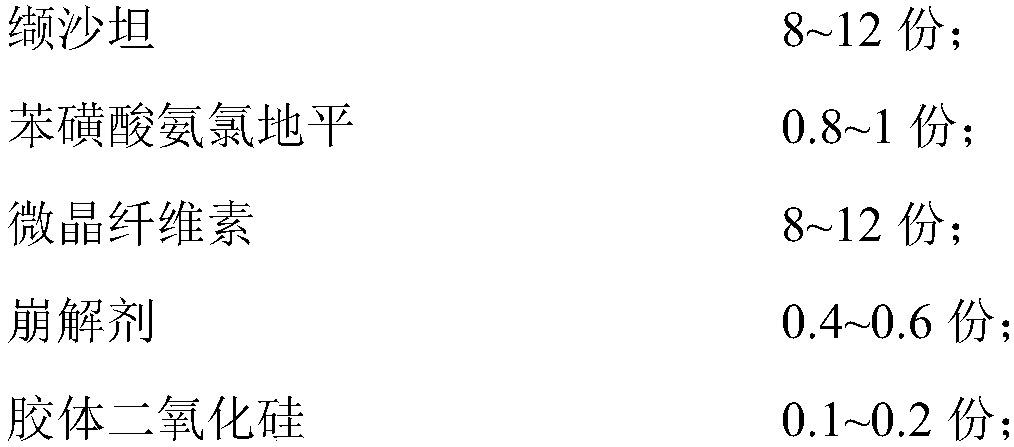 Valsartan and amlodipine tablet and preparation method thereof