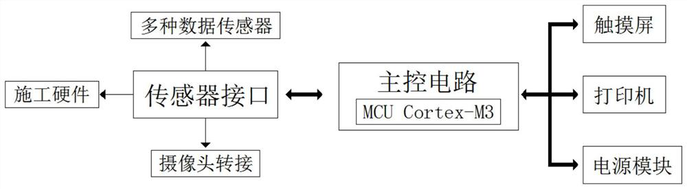 Multifunctional pile driver construction recorder