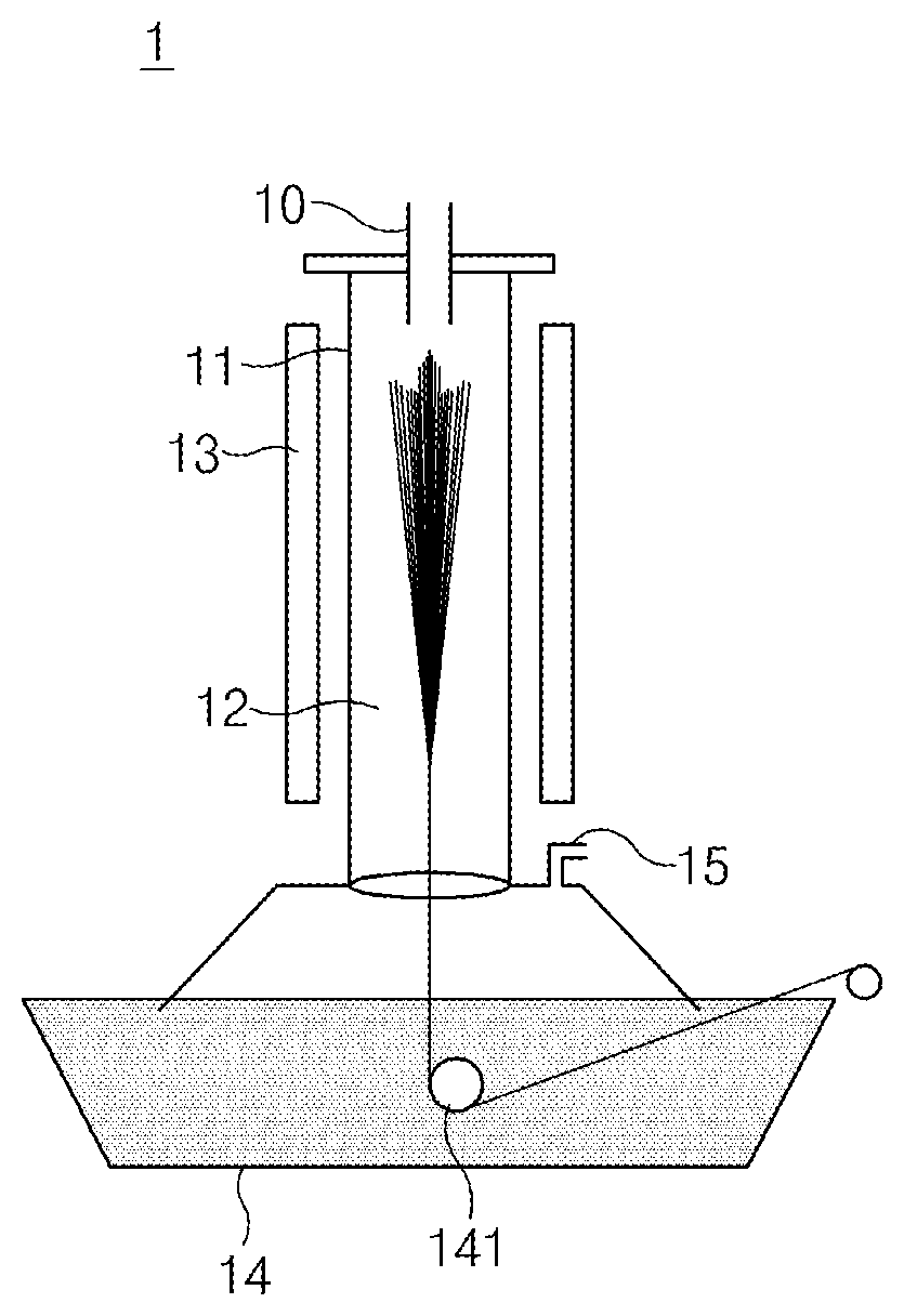 Method for preparing carbon nanotube fiber and carbon nanotube fiber prepared thereby