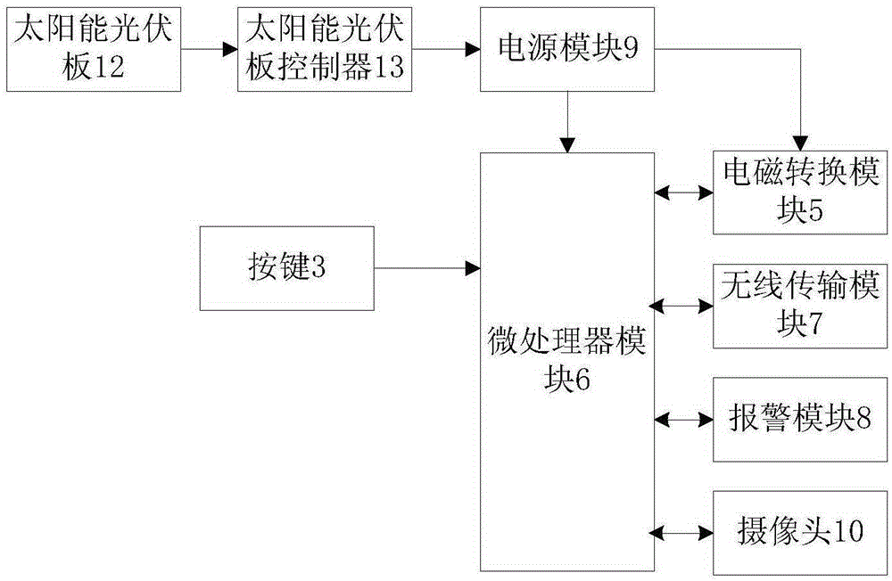 Antitheft distribution box