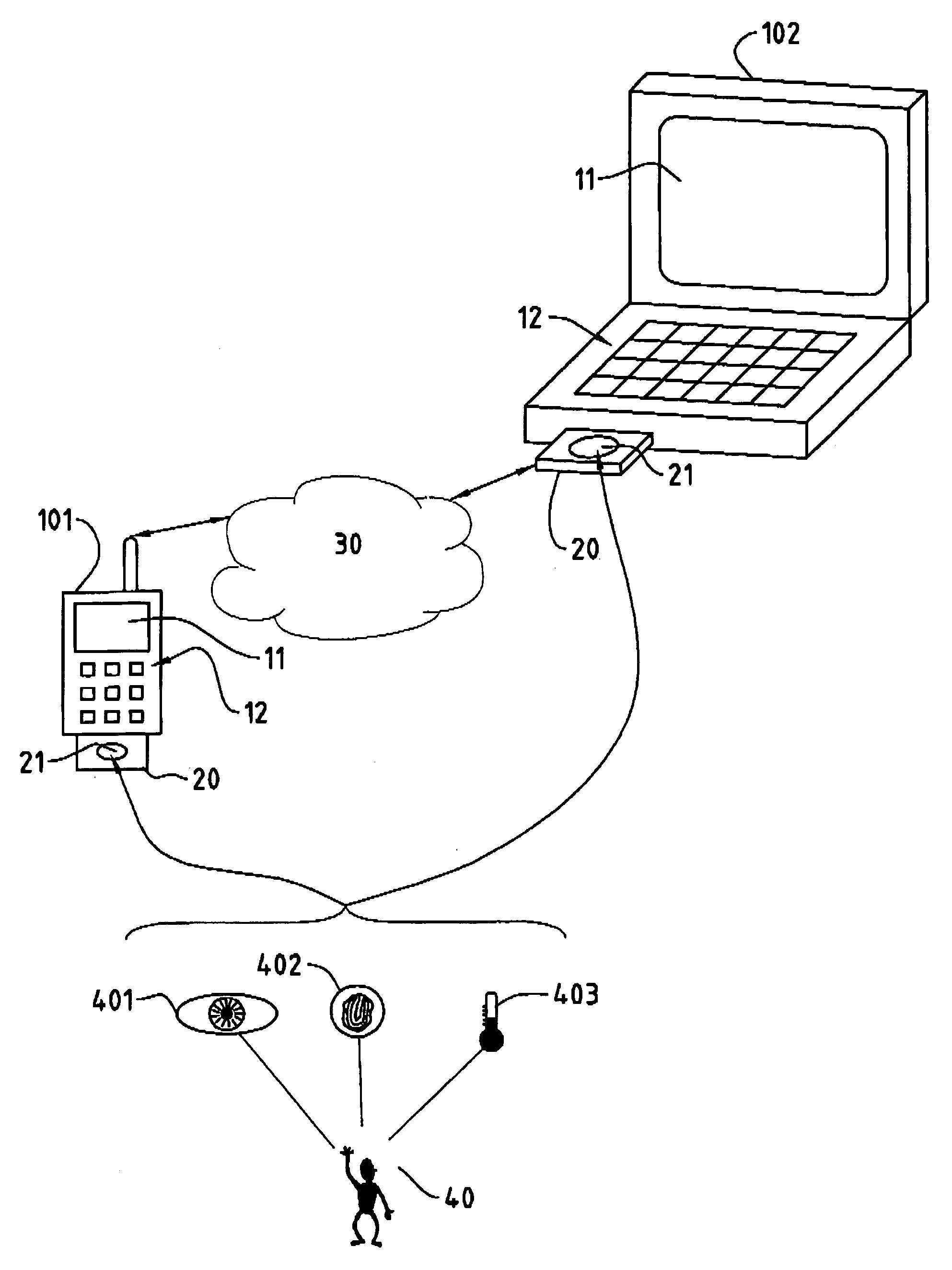 Communication card for mobile network devices and authentication method for users of mobile network devices