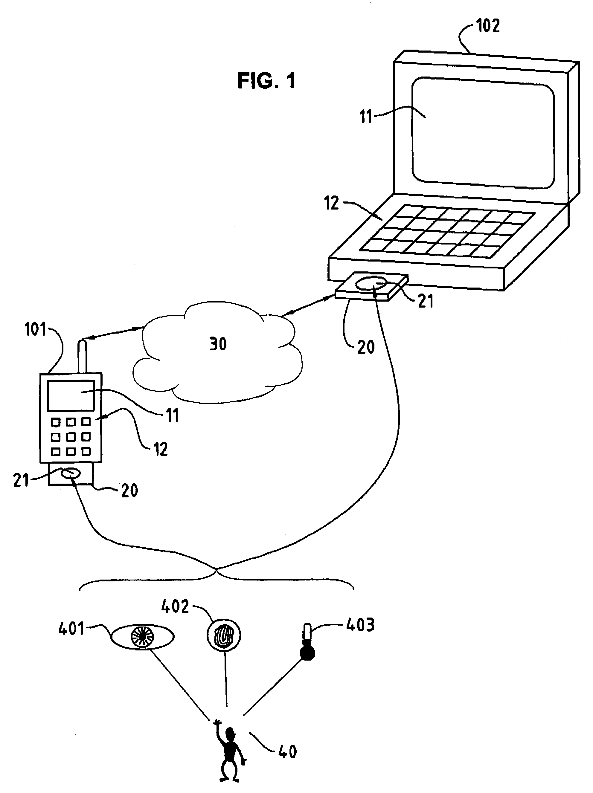 Communication card for mobile network devices and authentication method for users of mobile network devices