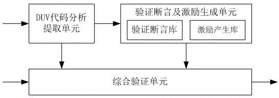 System and method for verifying embedded memory controller based on assertion