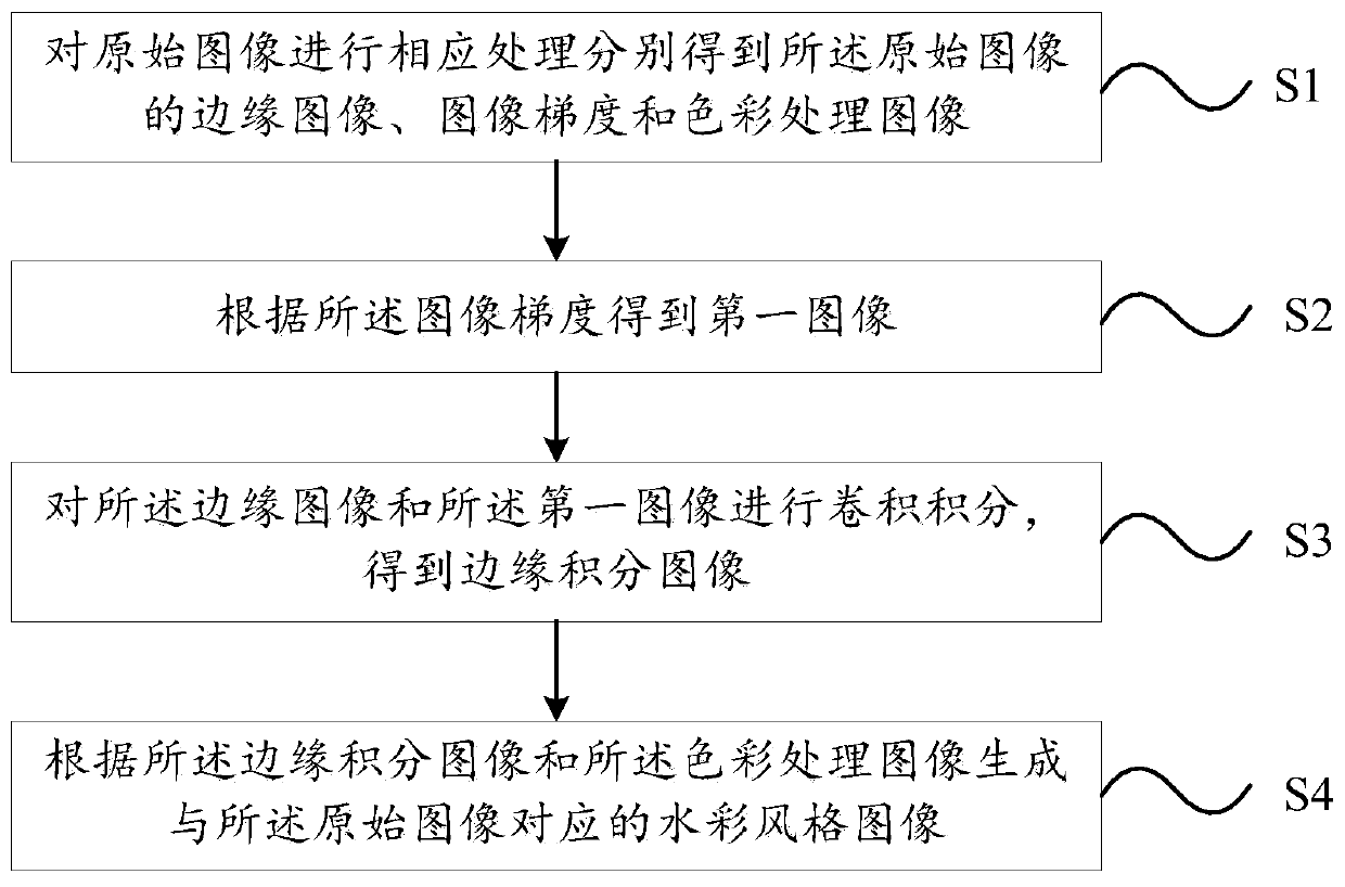 Image processing method and device and computer readable storage medium