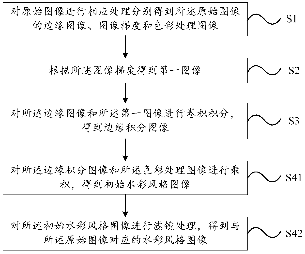 Image processing method and device and computer readable storage medium