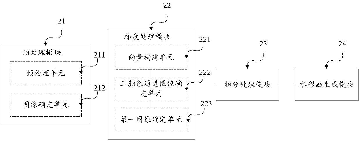 Image processing method and device and computer readable storage medium