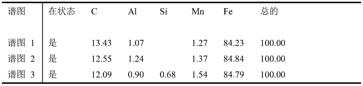 600MPa-grade hot rolled TRIP(transformation-induced plasticity)-type double-phase steel and preparation method thereof