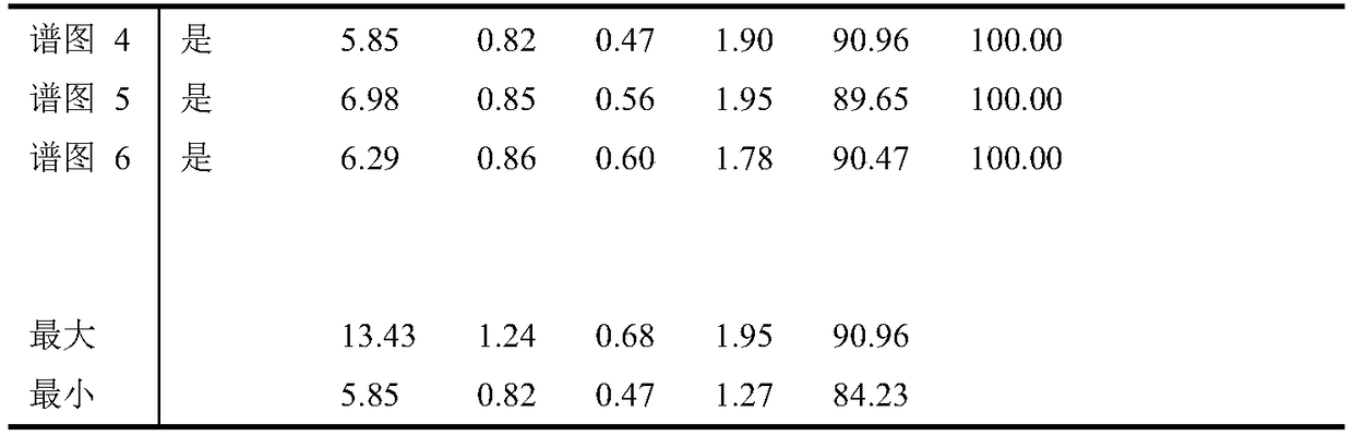 600MPa-grade hot rolled TRIP(transformation-induced plasticity)-type double-phase steel and preparation method thereof