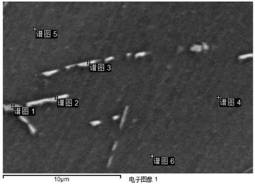 600MPa-grade hot rolled TRIP(transformation-induced plasticity)-type double-phase steel and preparation method thereof