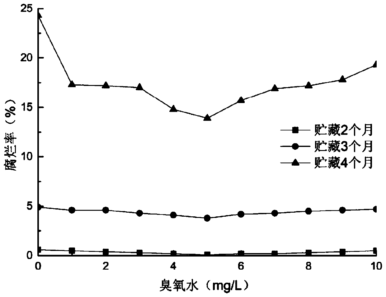 Fresh keeping method of Zhongtian large haws