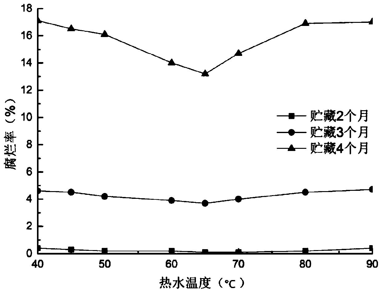 Fresh keeping method of Zhongtian large haws