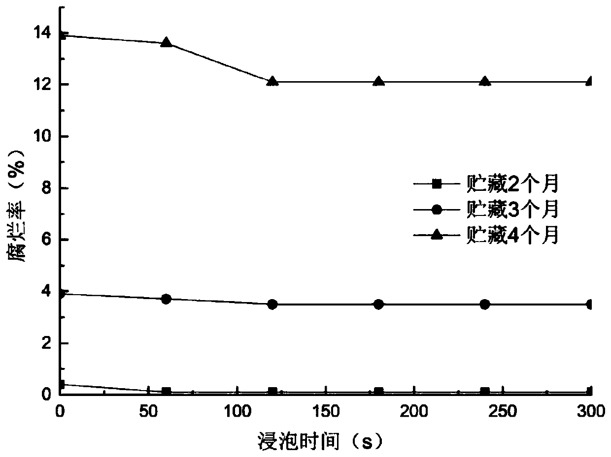 Fresh keeping method of Zhongtian large haws