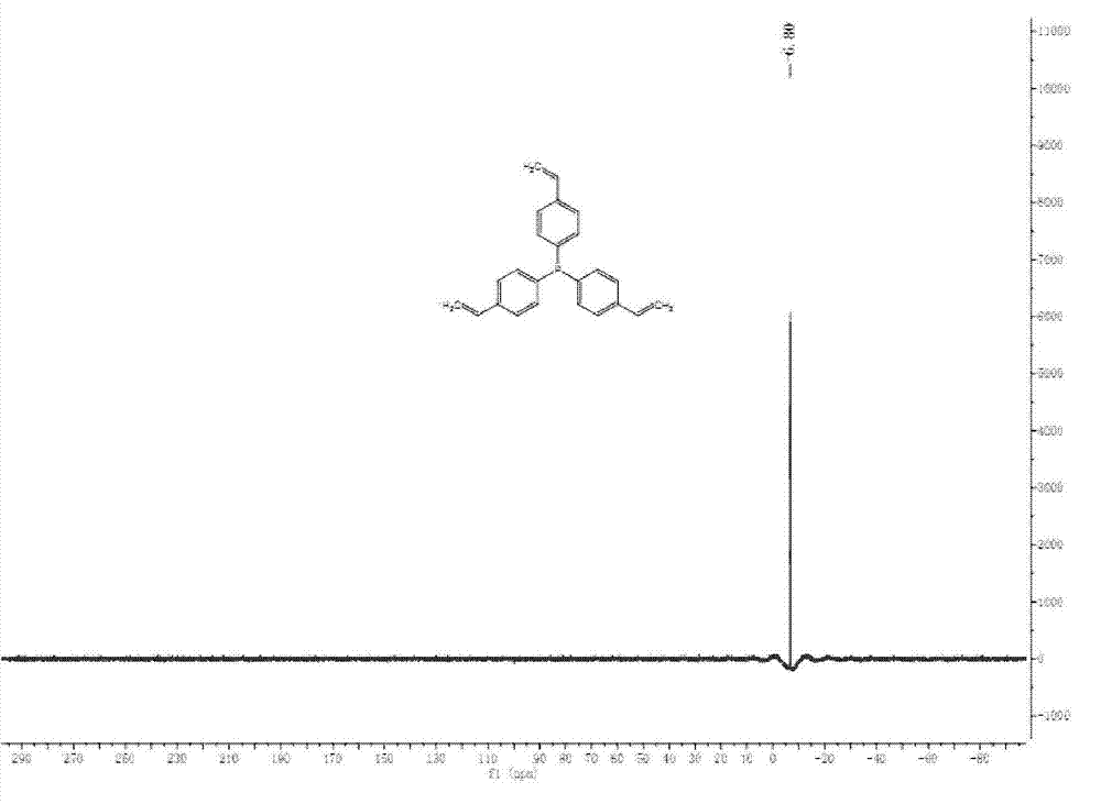 Method for producing high carbon aldehyde through using olefin hydroformylation reaction