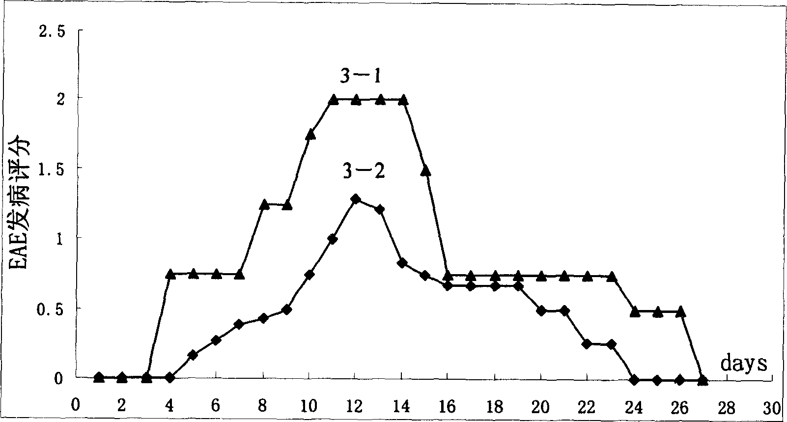 Plasmid of recombinant immunotoxin Rantes-DT390 aimed at activating Th1 cell, and its preparing method and use