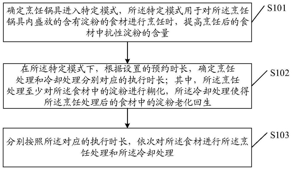 Cooking method and device, cooking pot and storage medium