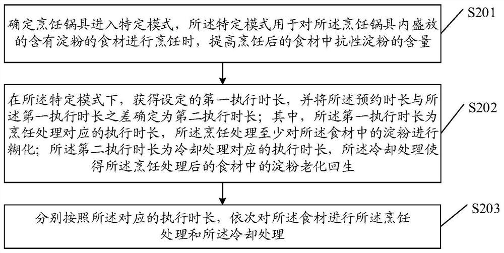 Cooking method and device, cooking pot and storage medium