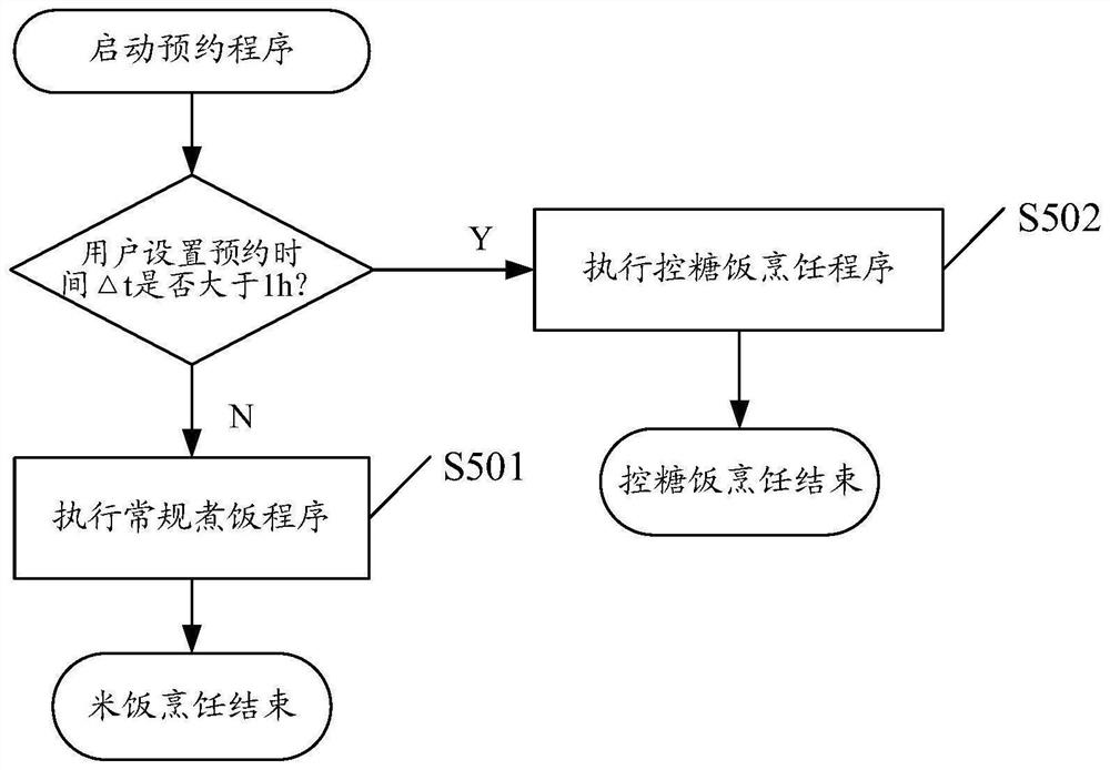 Cooking method and device, cooking pot and storage medium