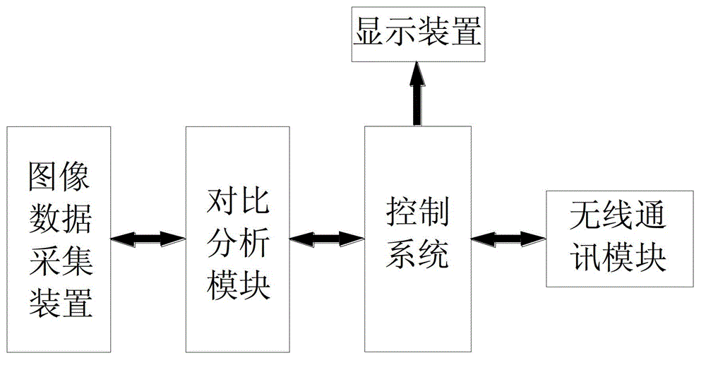 Intelligent washing machine, washing control method and remote monitoring method