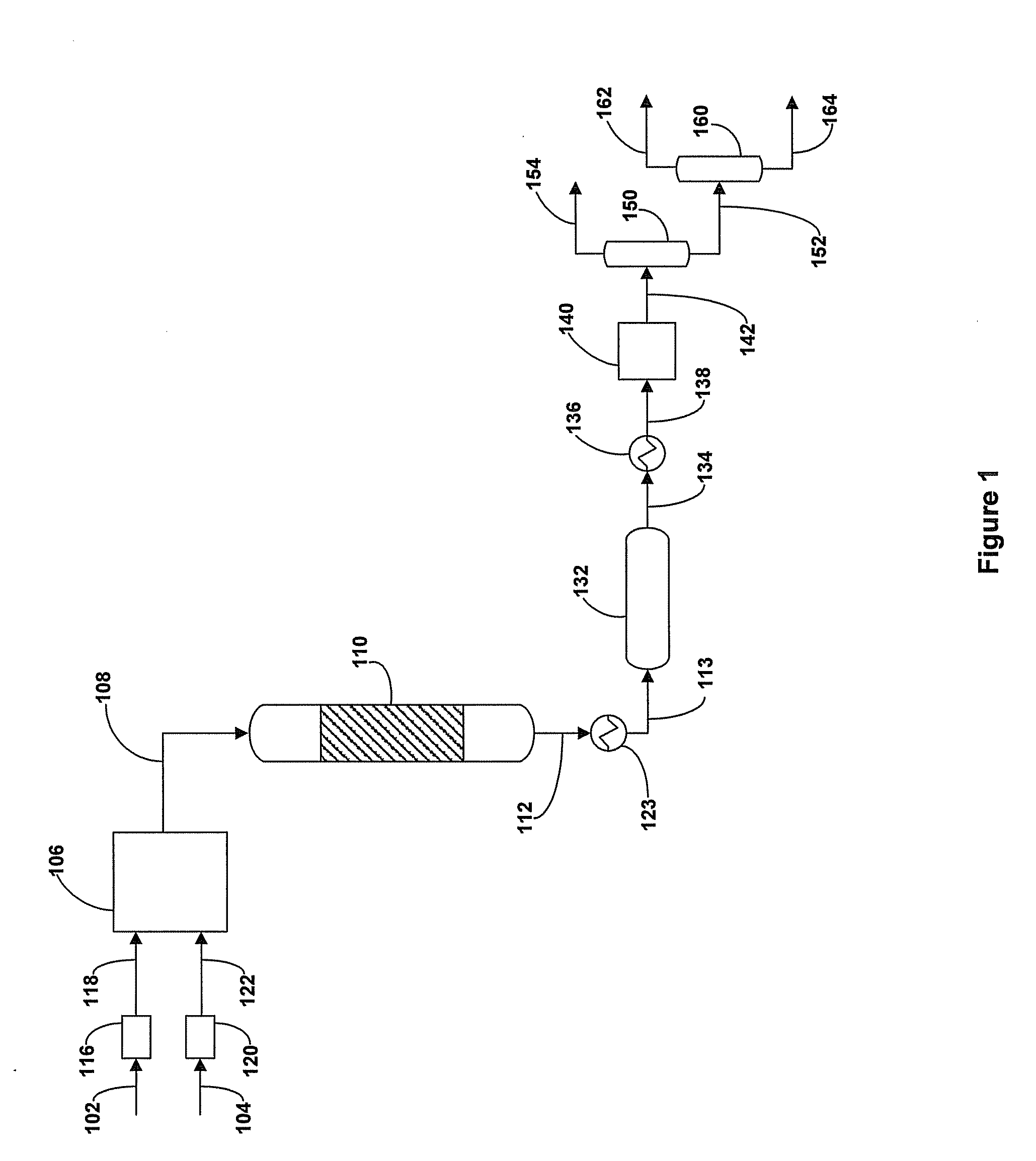 Petroleum Upgrading and Desulfurizing Process