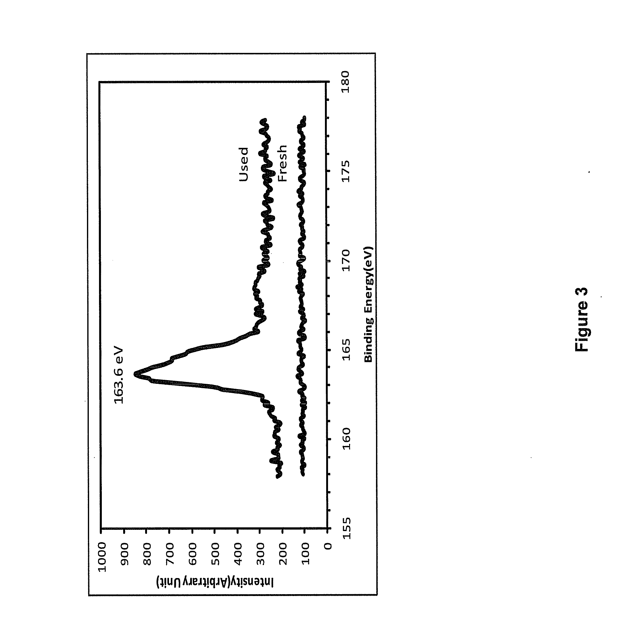 Petroleum Upgrading and Desulfurizing Process