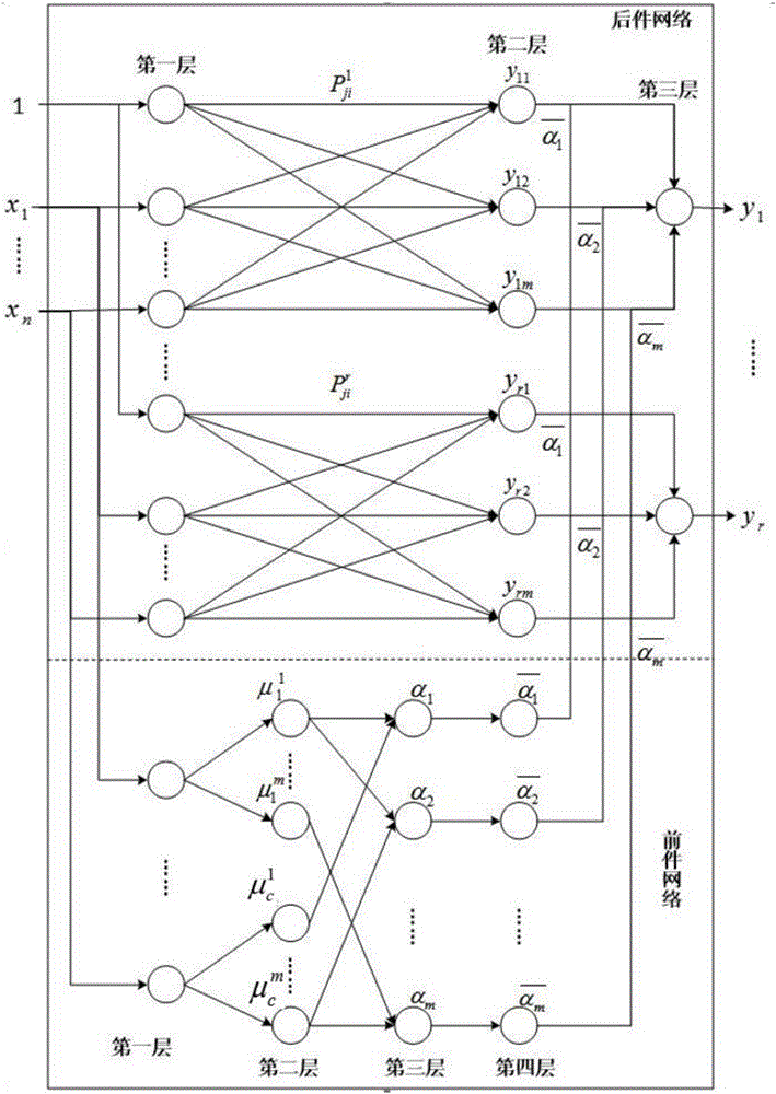 Hardness detection method in ore crushing process