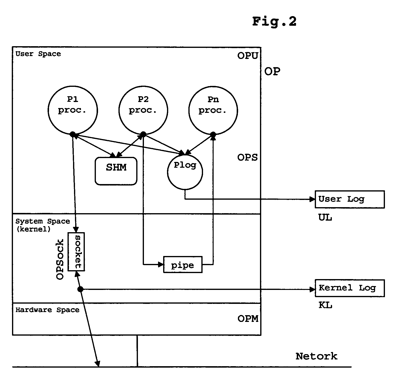 Method for the management, logging or replay of the execution of an application process