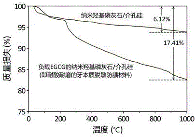 Acid-resistant, wear-resistant and anticarious dentin desensitizing material and preparation method thereof