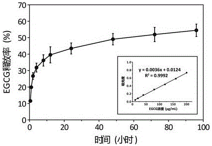 Acid-resistant, wear-resistant and anticarious dentin desensitizing material and preparation method thereof