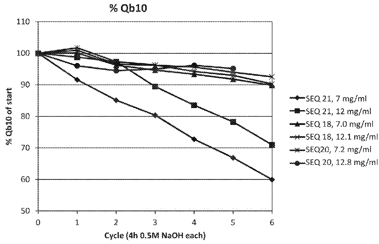 Separation method