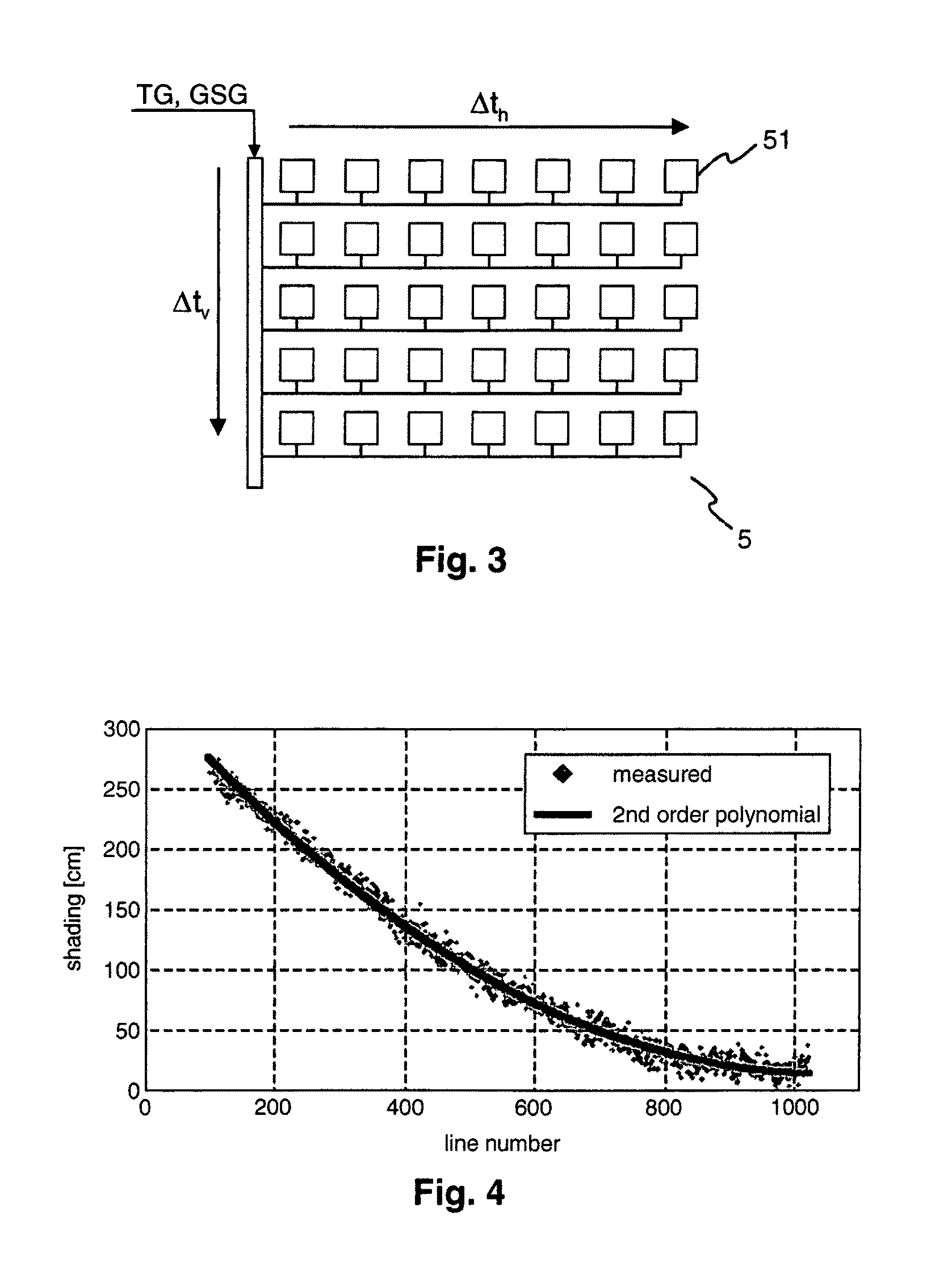 Time-of-flight imager