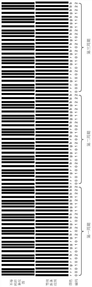 Color projection module, stripe decoding method and device, medium, equipment and system