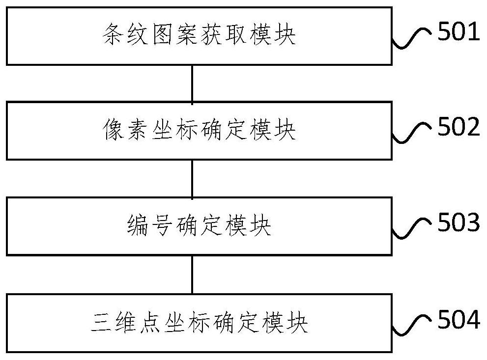 Color projection module, stripe decoding method and device, medium, equipment and system