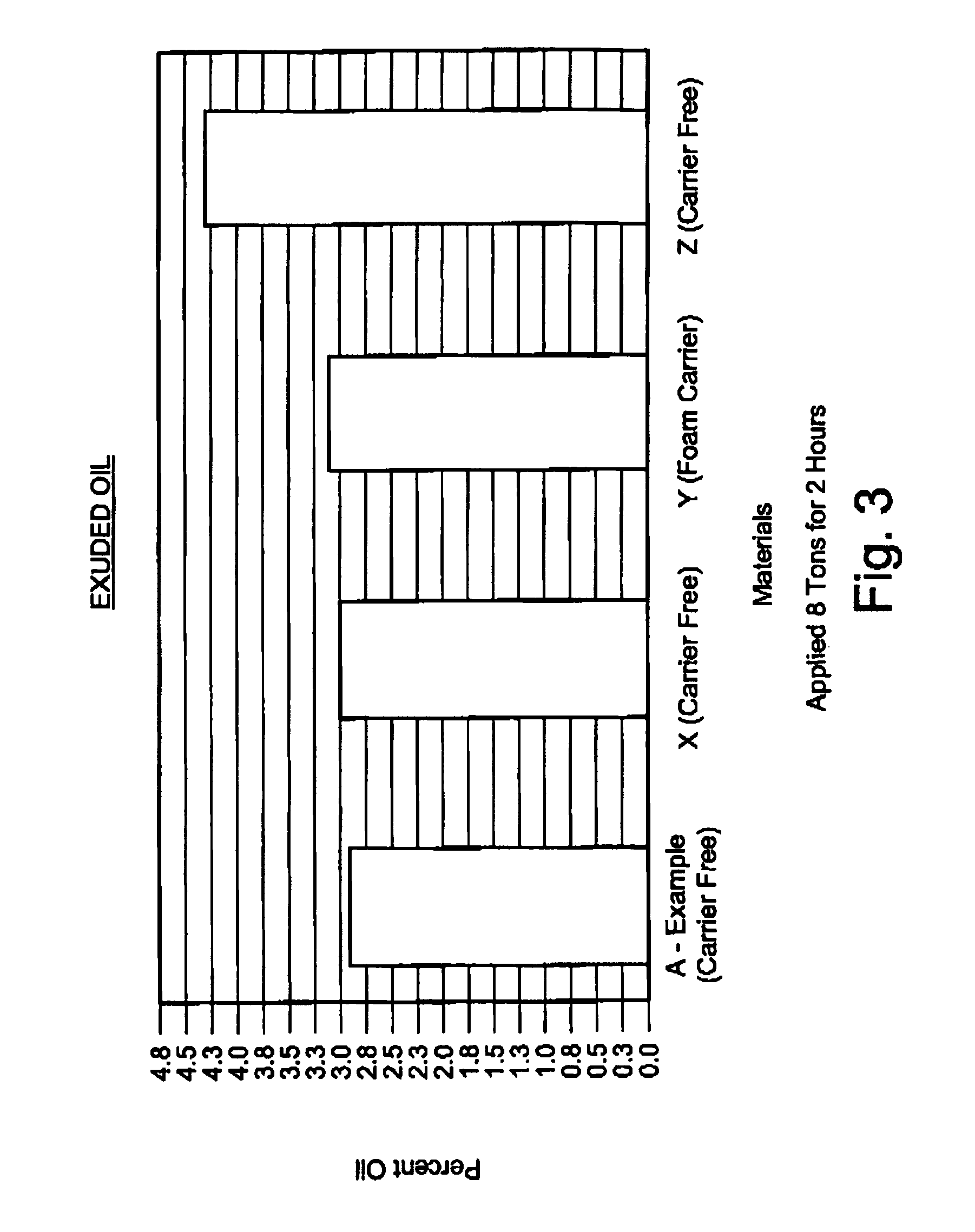 Silicone pads for electronics thermal management