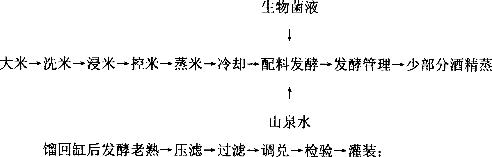 Original plasm wine brewed by rice and mountain spring water through biofermentation and brewing method thereof