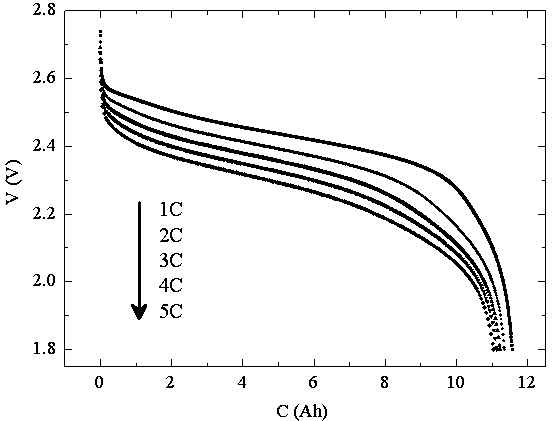 SOC online detection and correcting method preventing lithium ion battery from over discharging