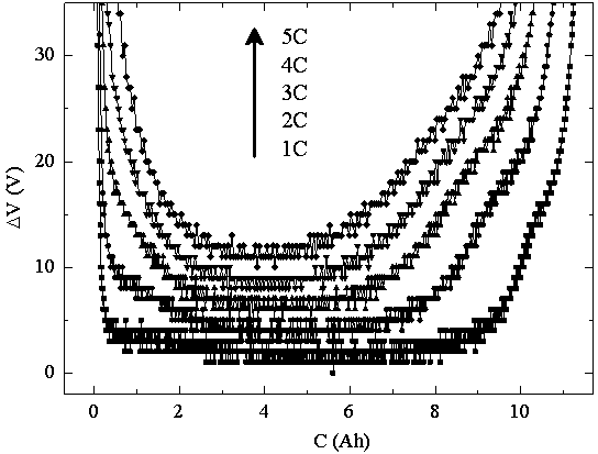 SOC online detection and correcting method preventing lithium ion battery from over discharging