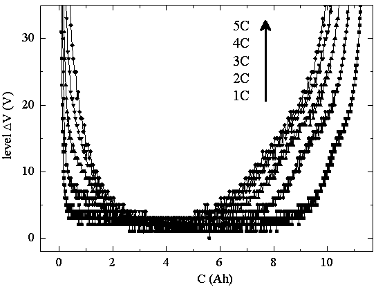 SOC online detection and correcting method preventing lithium ion battery from over discharging