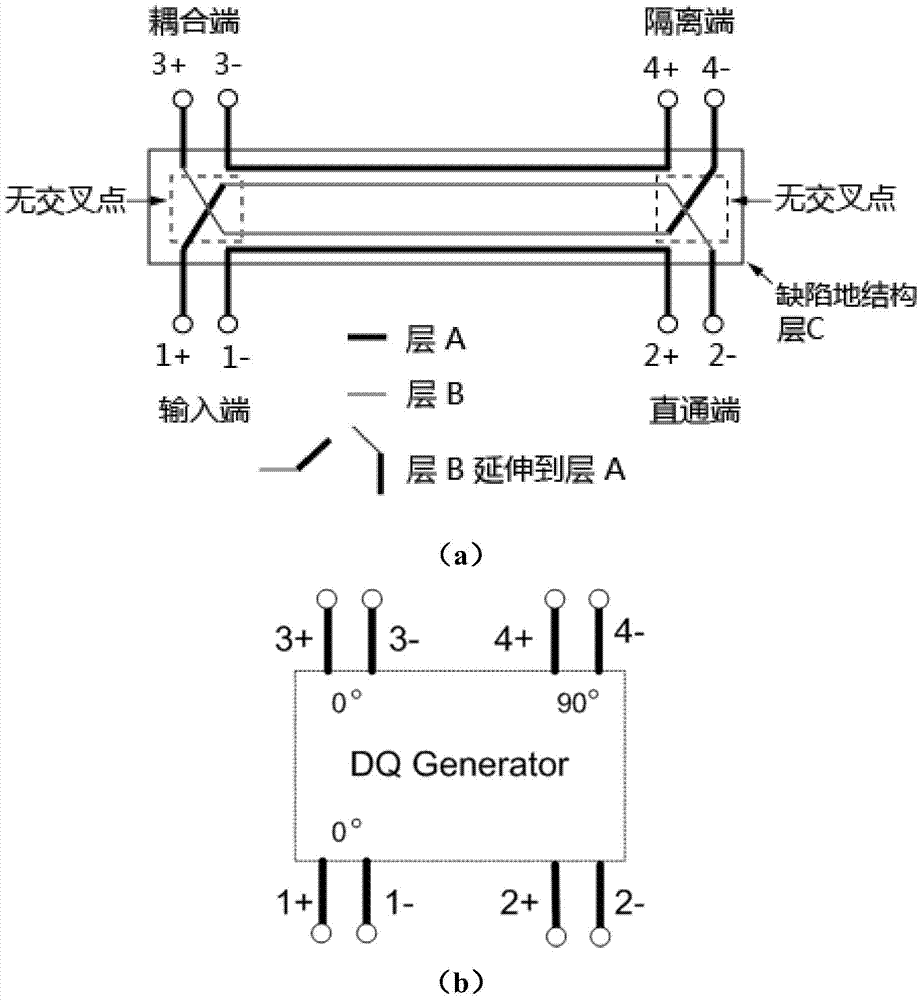 Microwave, millimeter-wave and terahertz circuits and low-power beamforming methods for phased arrays