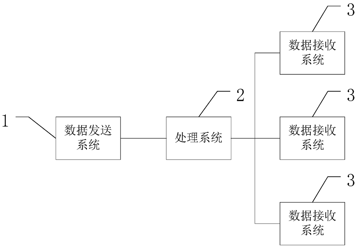 Communication method and device based on multi-channel monitoring and rssi sampling