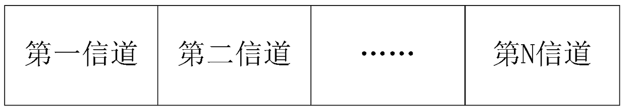 Communication method and device based on multi-channel monitoring and rssi sampling