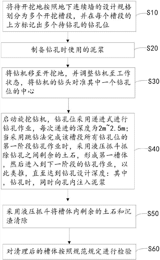 Underground diaphragm wall grooving construction method