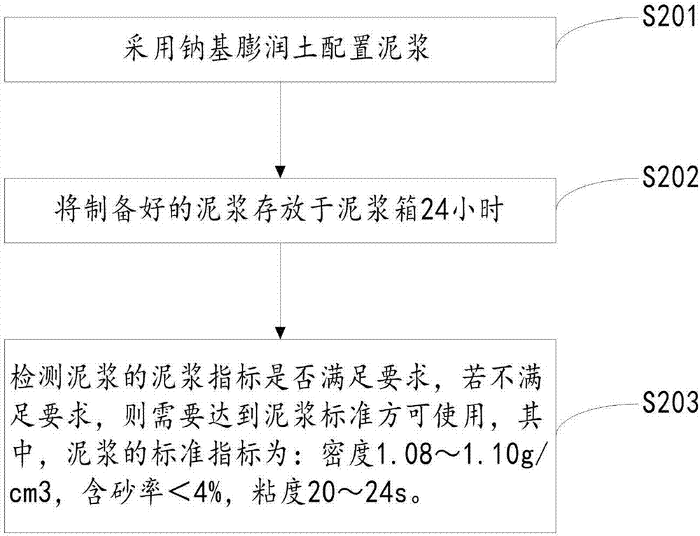 Underground diaphragm wall grooving construction method