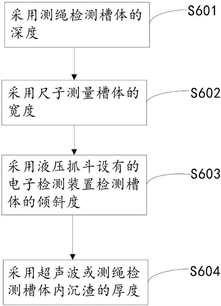 Underground diaphragm wall grooving construction method