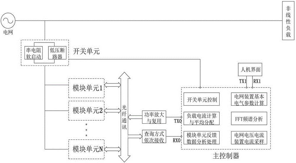 A multi-module parallel large-capacity active filter control system and its implementation method